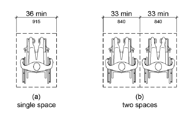 Figure (a) is a plan view of a single wheelchair space 36 inches (915 mm) wide minimum.  Figure (b) is a plan view of two wheelchair spaces side by side.  Each space is 33 inches (840 mm) wide minimum.